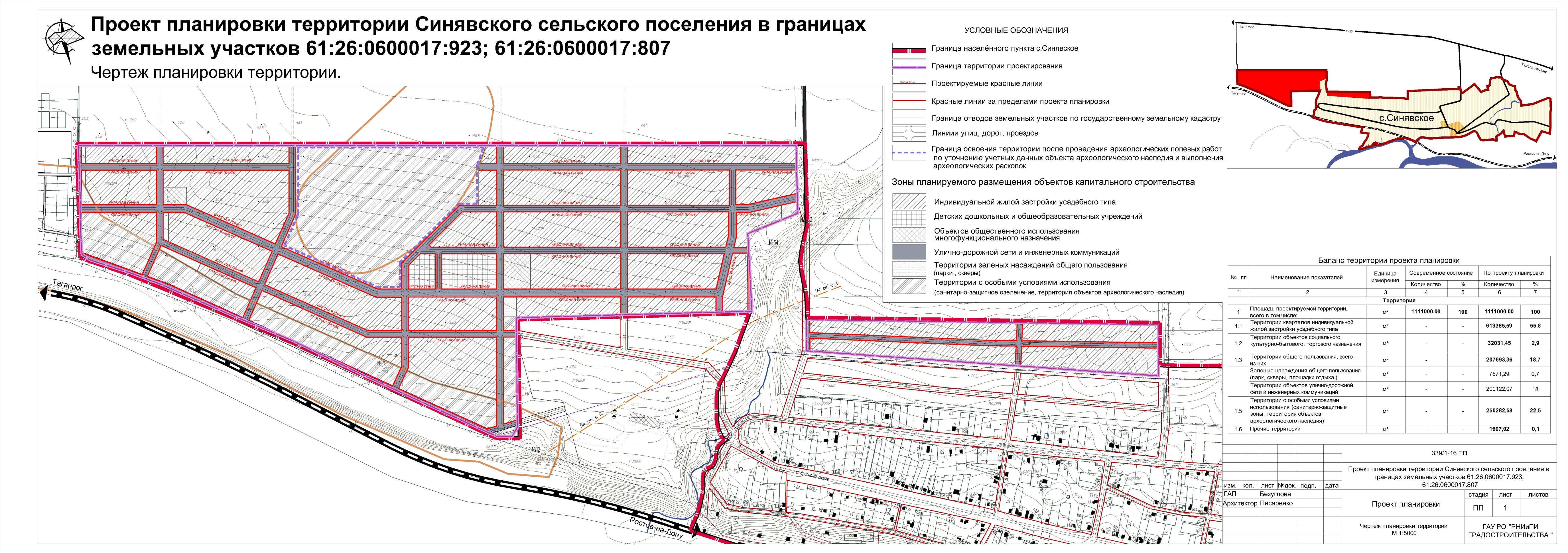 Границы проекта планировки